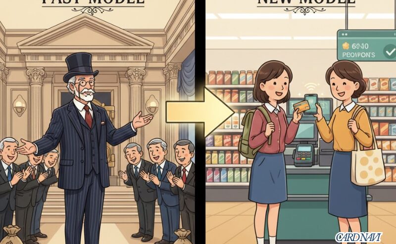 クレジットカード審査のパラダイムシフトを示すイラスト。過去の富裕層向けモデルから、現在の学生や主婦層向けの日常利用重視モデルへの移行を表現。